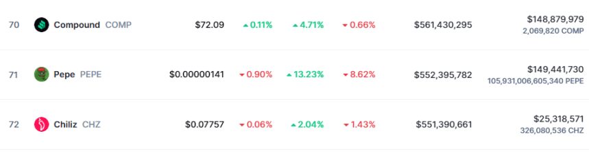 PEPE Market Cap