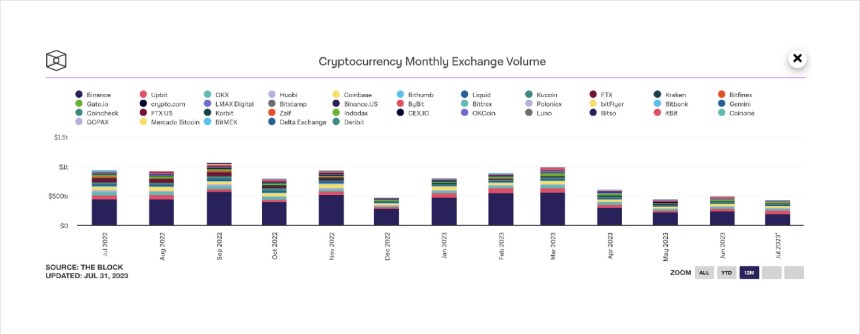 Bitcoin price BTC BTCUSDT Chart 2