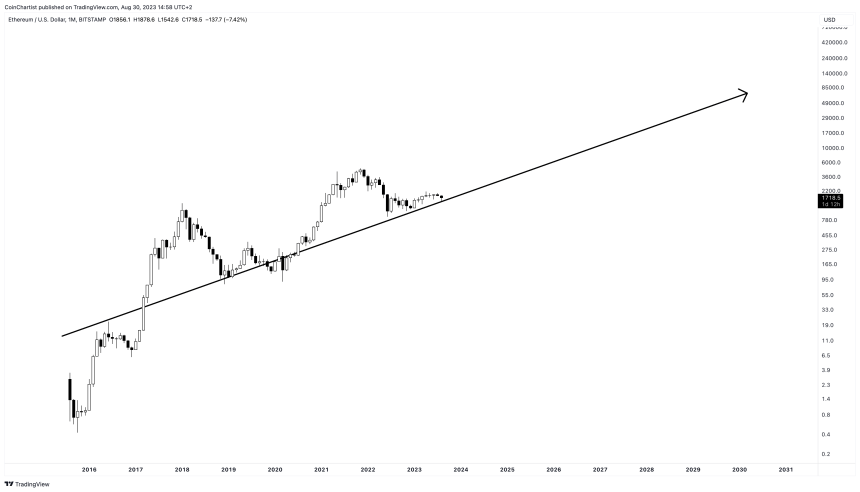 ETHUSD_2023-08-30_08-58-38