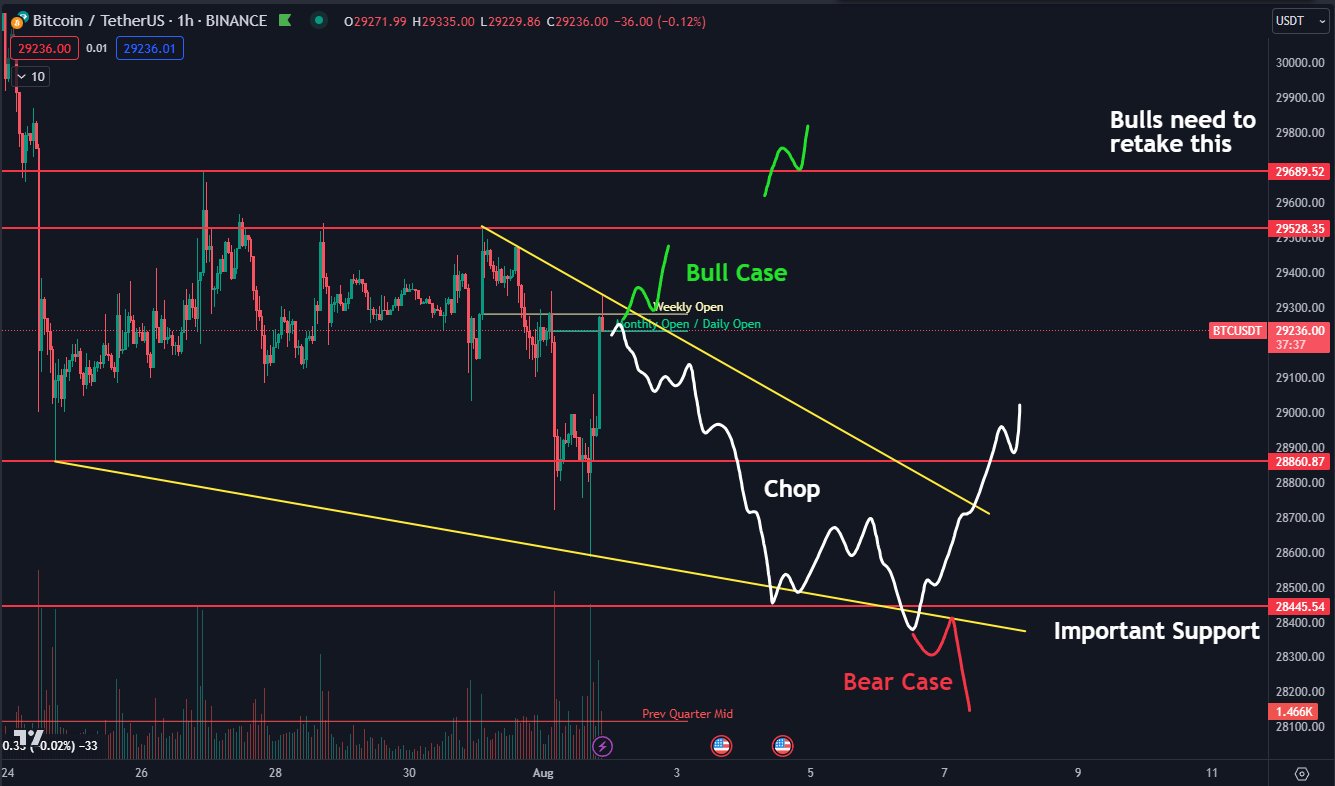 Bitcoin resistance chop