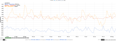 XRP surpasses Ethereum