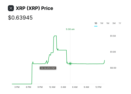 Ripple (XRP)