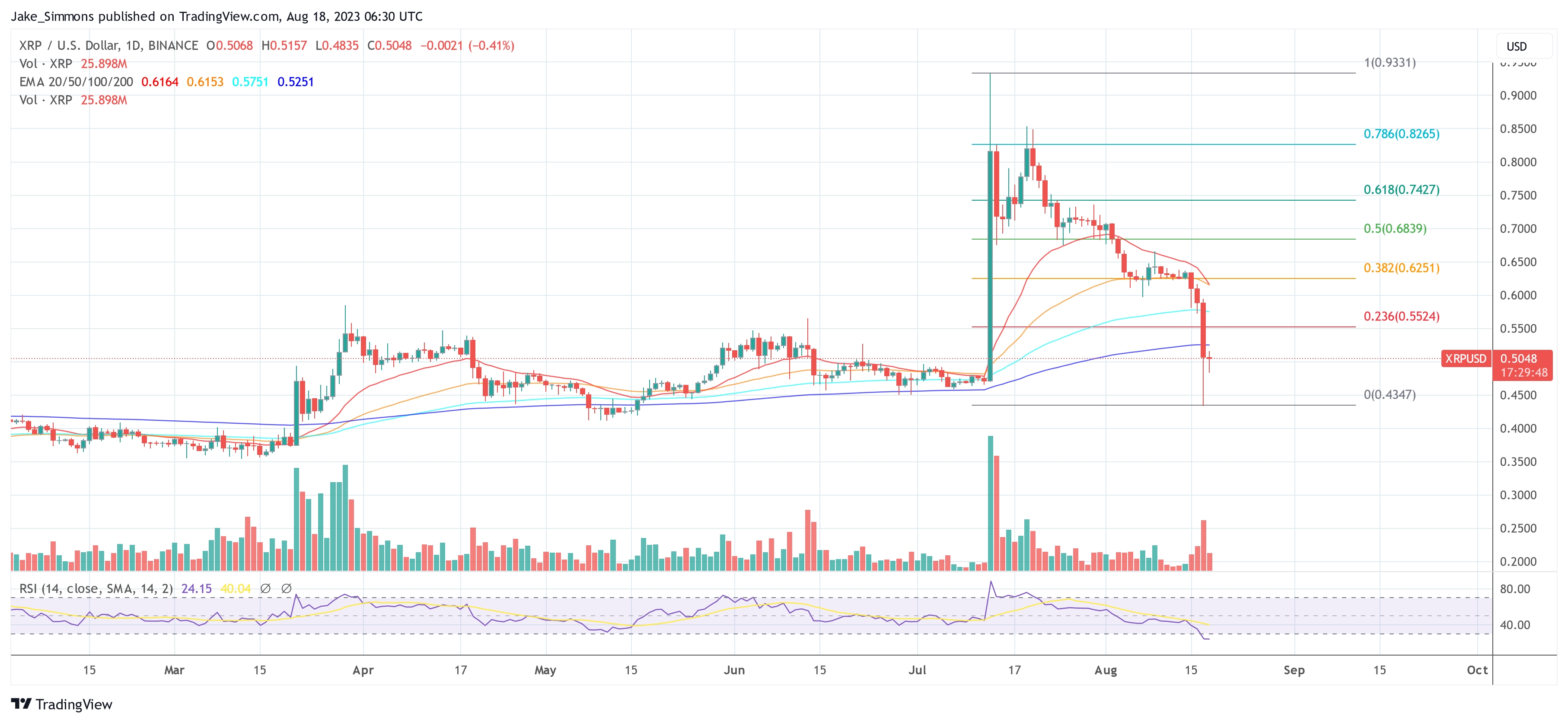 Ripple XRP price