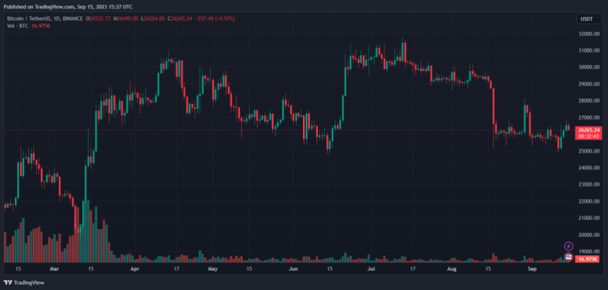 Crypto Nelson Saiers Bitcoin BTC BTCUSDT