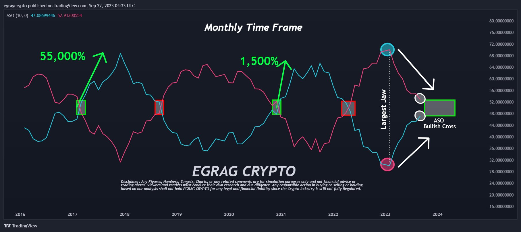 XRP price prediction