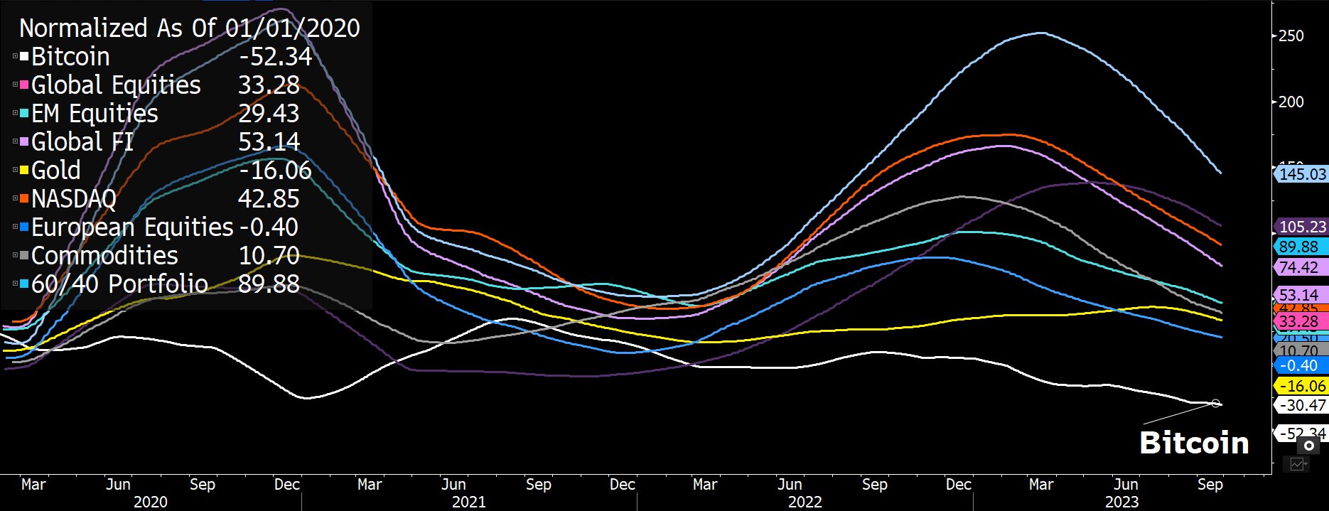 Normalized volatility 