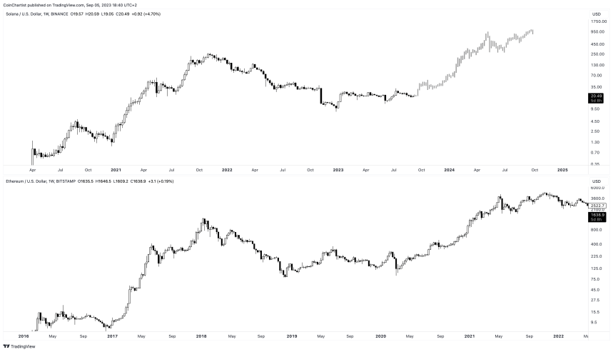 medium-term Solana price prediction