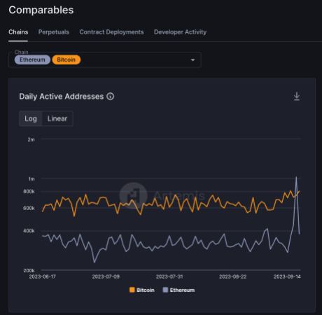 Ethereum active addresses bitcoin