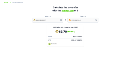 Dogecoin Bitcoin comparison