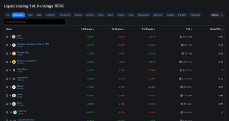 Lido finance Ethereum liquid staking