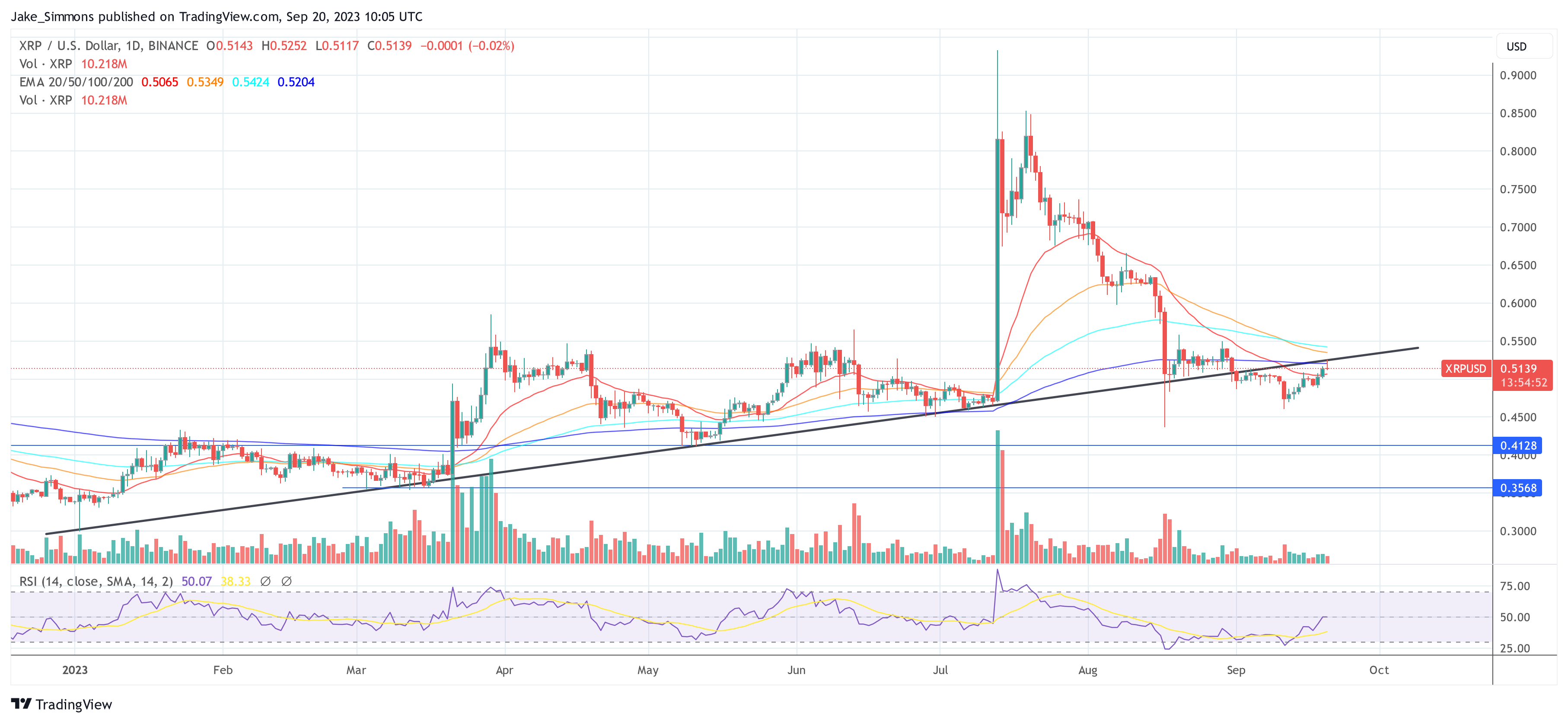 Ripple XRP price