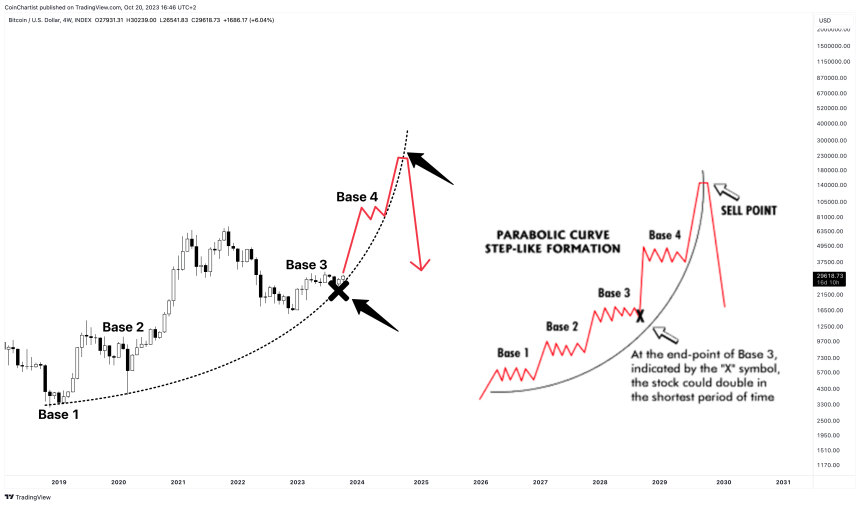 BTCUSD_2023-10-20_10-47-24