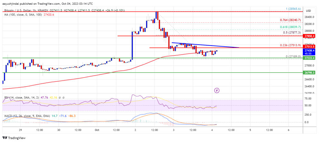 Bitcoin Price