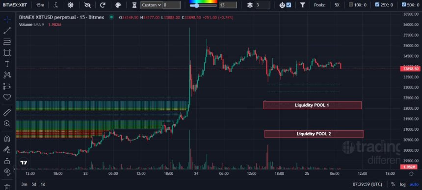 Bitcoin Price