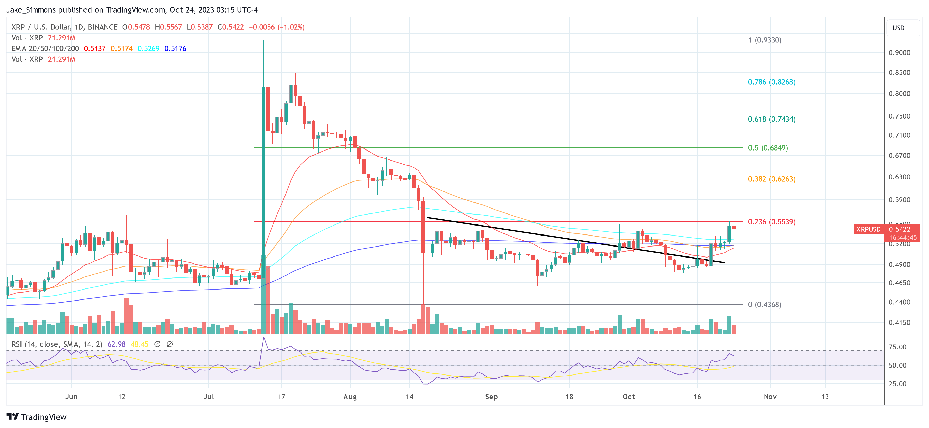 XRP price