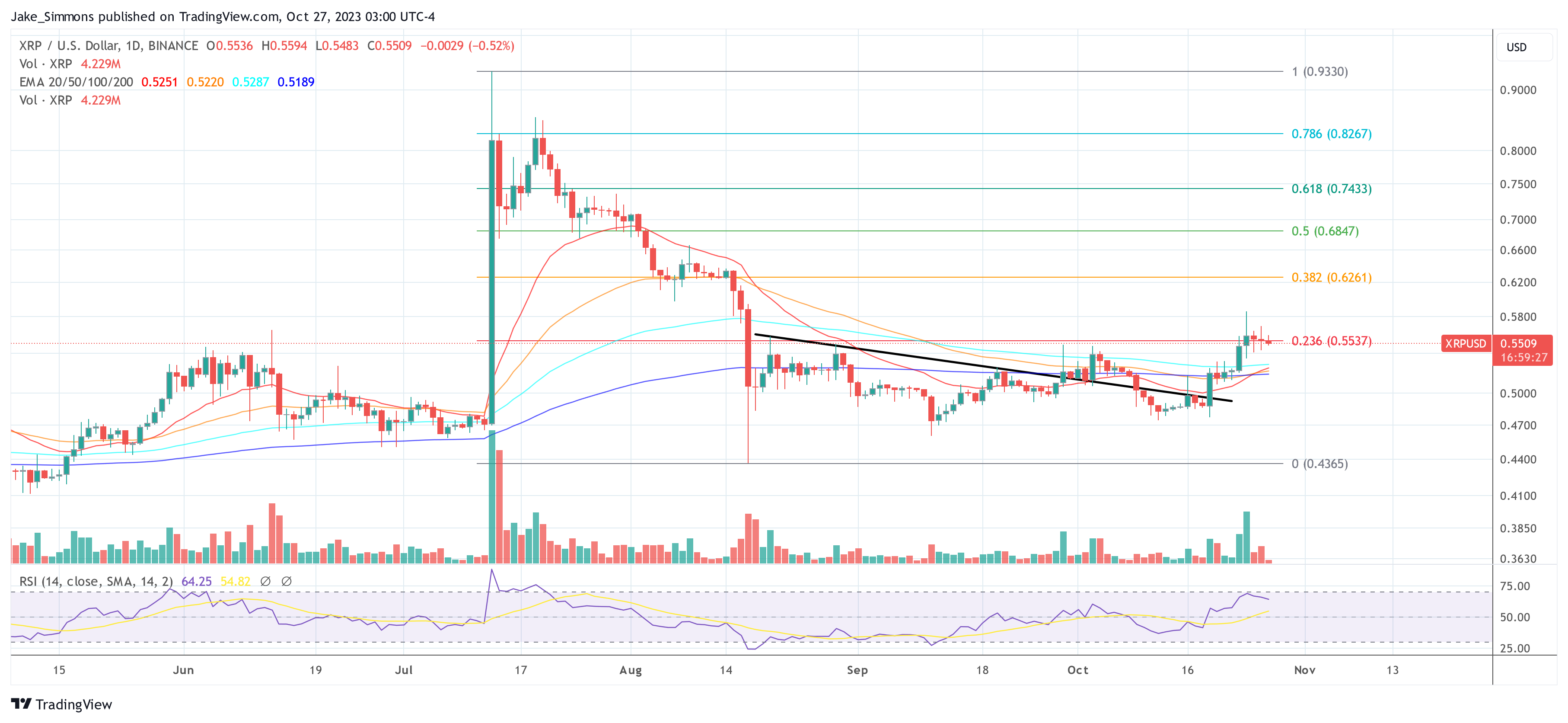 XRP price