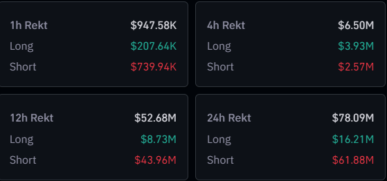 Crypto & Bitcoin Liquidations