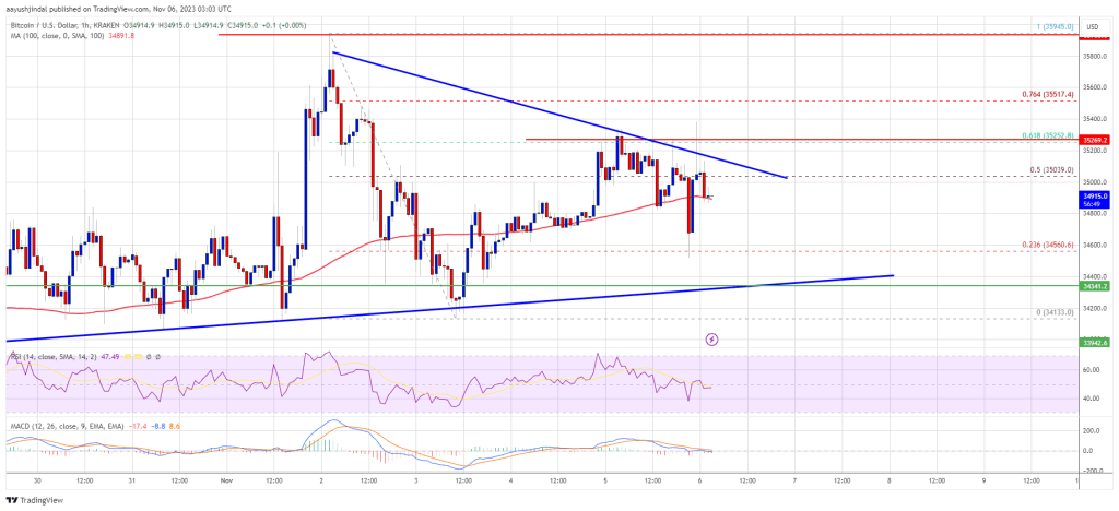 Bitcoin Price 