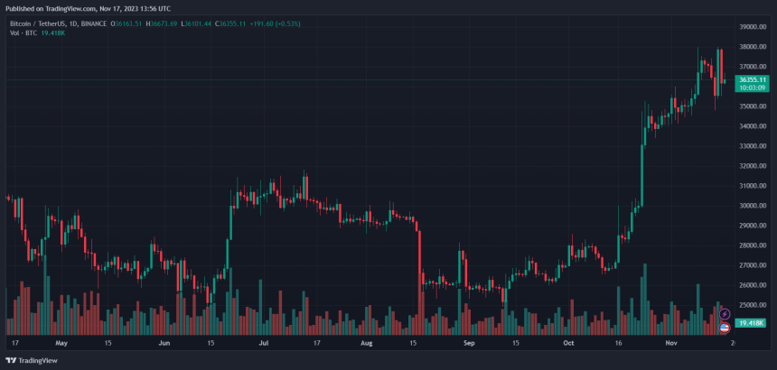 Bitcoin BTC BTCUSDT