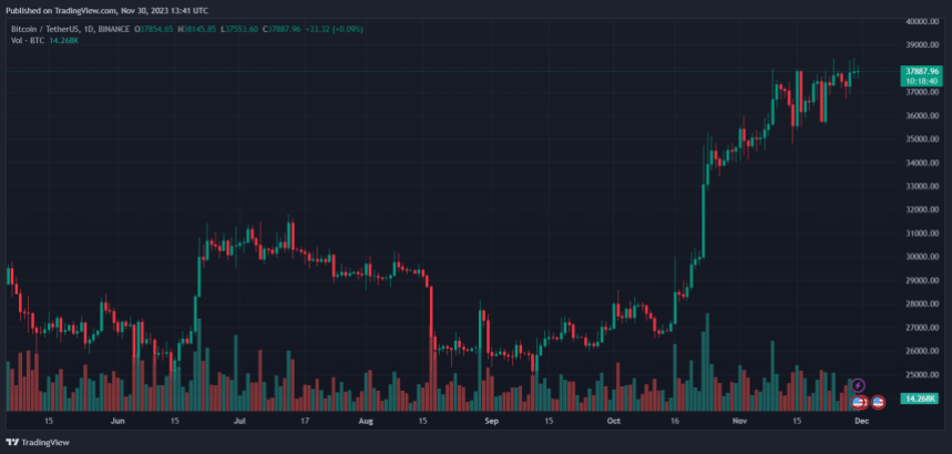 Bitcoin price BTC BTCUSDT