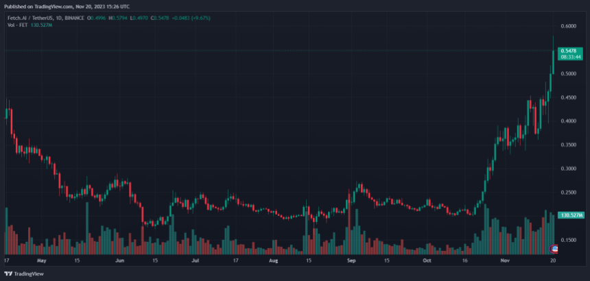 OpenAI FET FETUSDT FET price