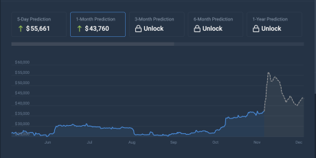 Bitcoin price prediction