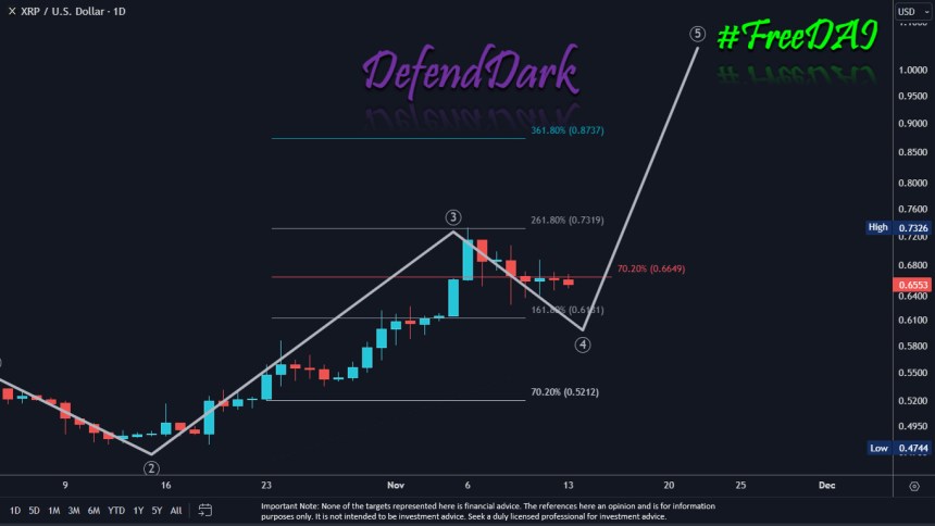 XRP Price XRPUSDT XRP price analysis XRP Chart