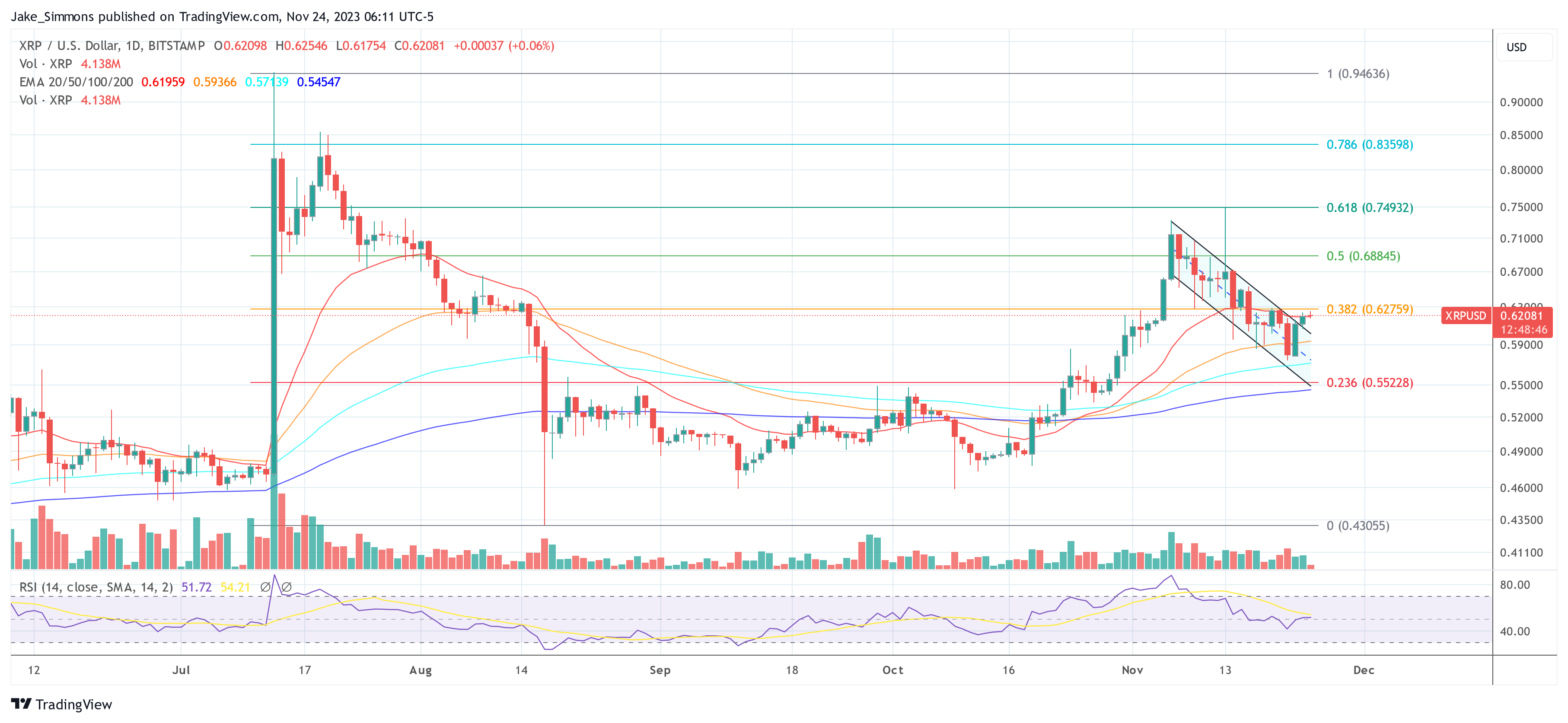 XRP price