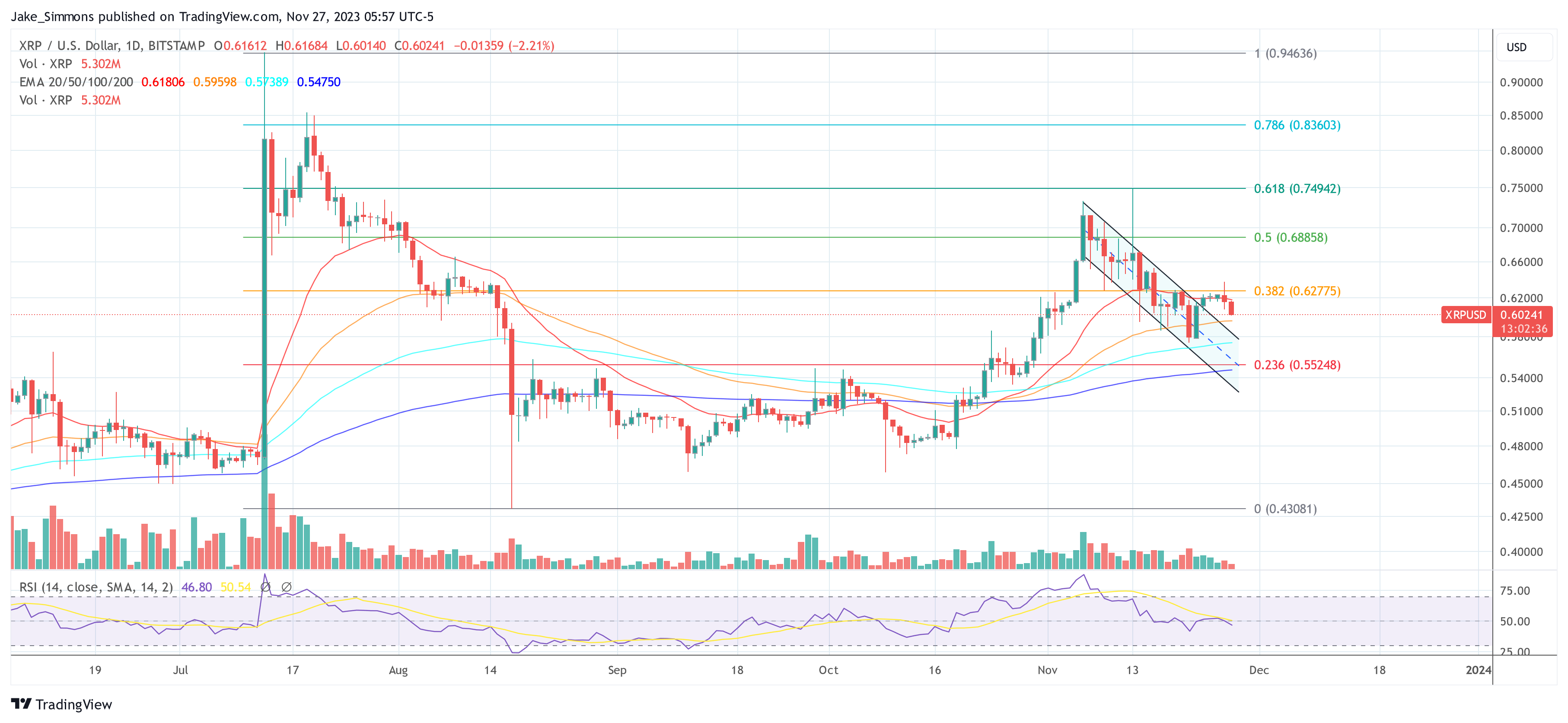 XRP price