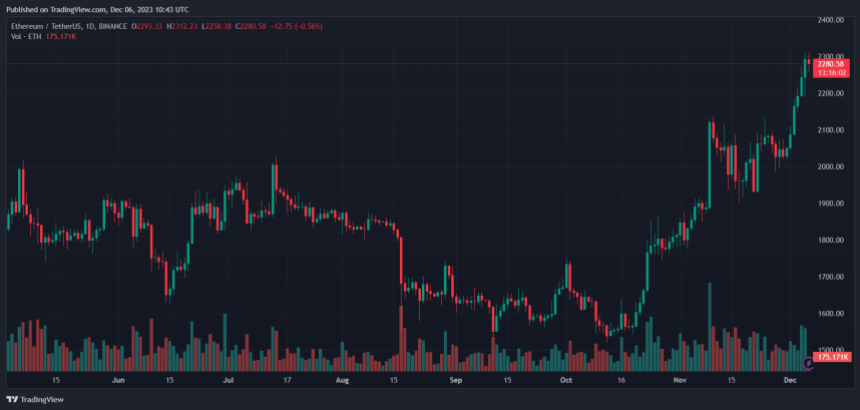 Ethereum Price ETH ETHUSDT