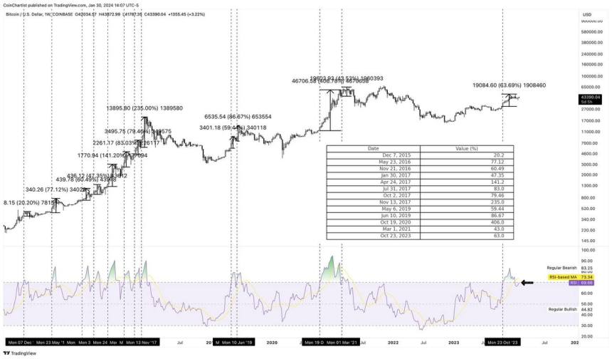 bitcoin rsi