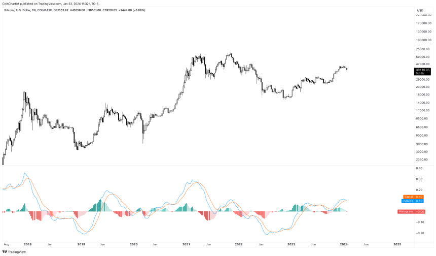 BTCUSD_2024-01-23_11-32-27