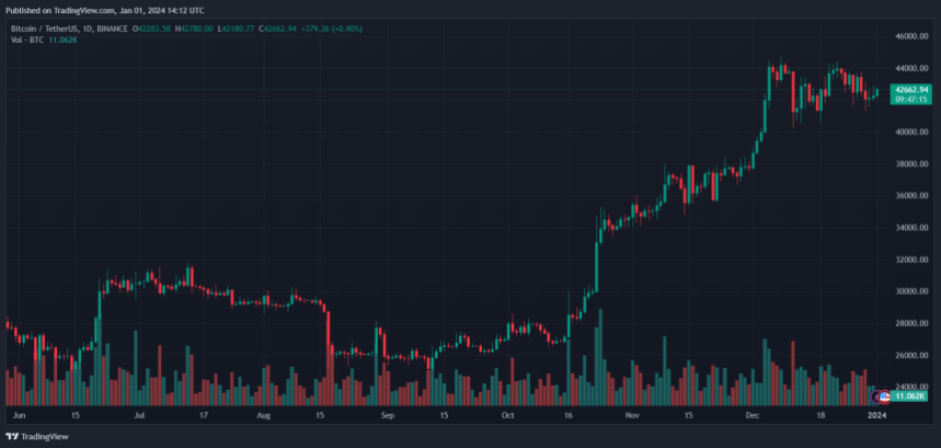 Crypto holiday blofin