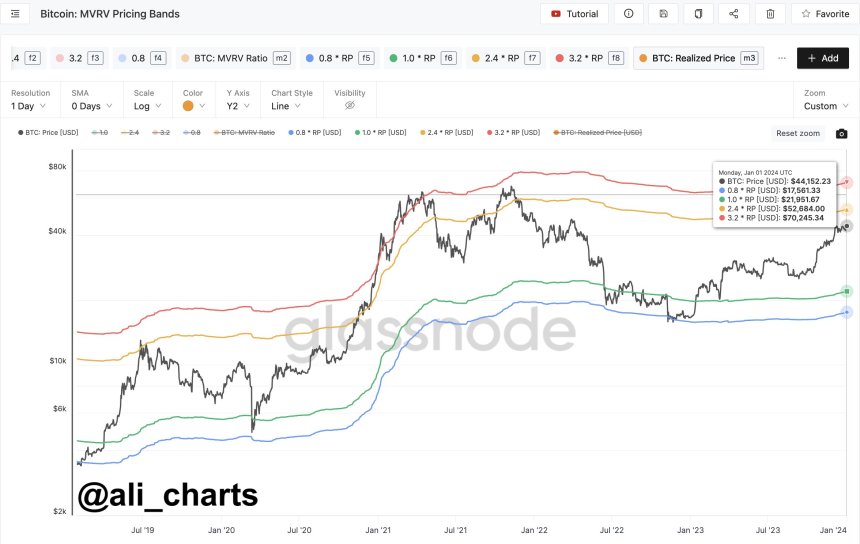 Bitcoin price 