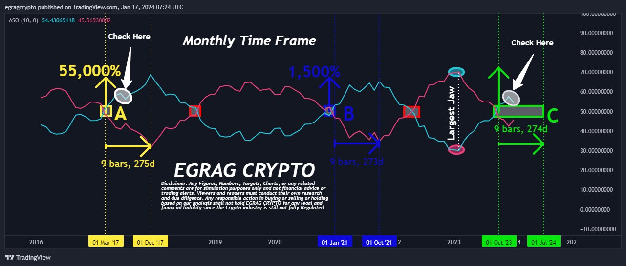 XRP price analysis