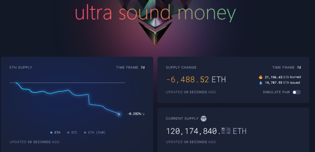 ETH burning | Source: Ultrasound Money