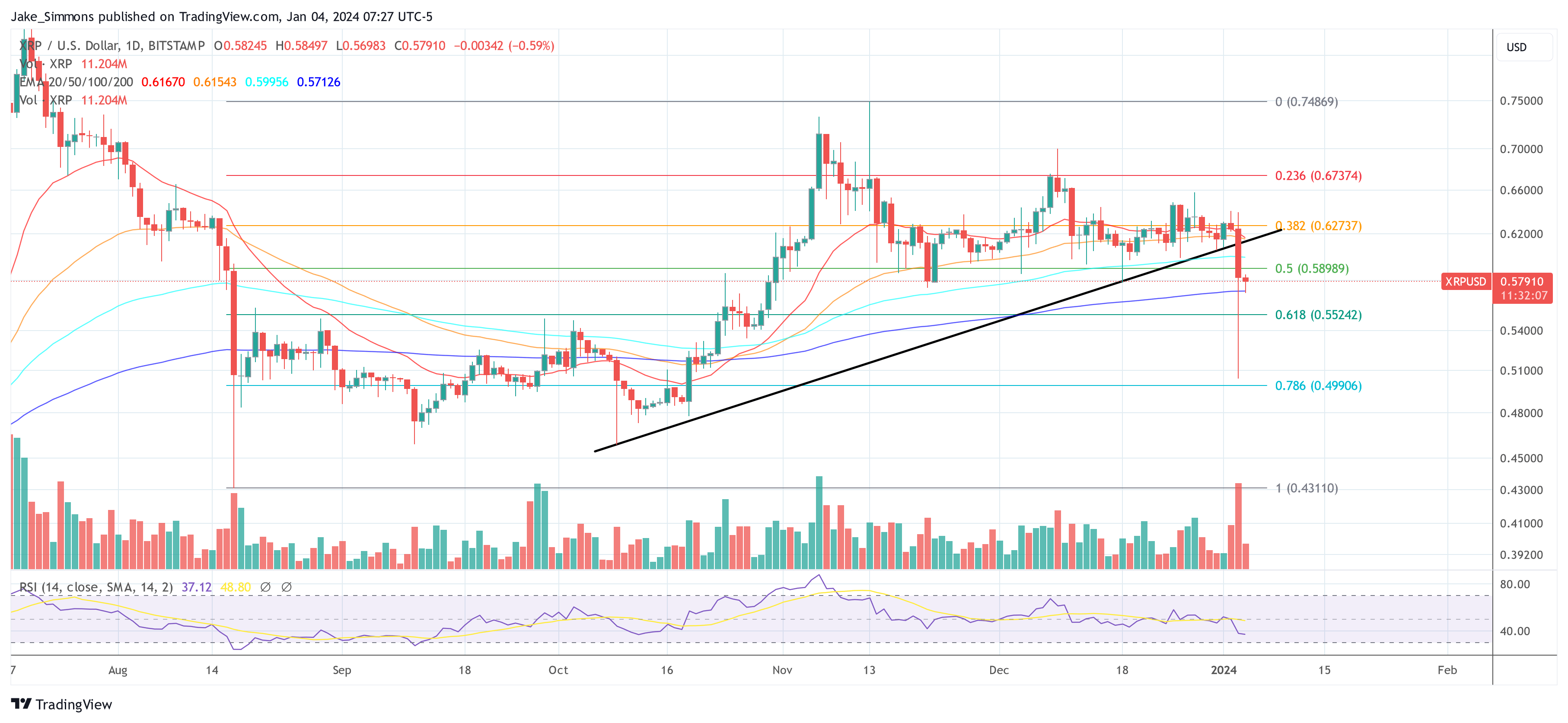 XRP price