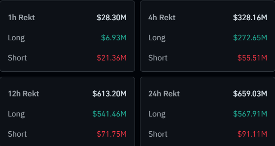 Bitcoin & Crypto Liquidations