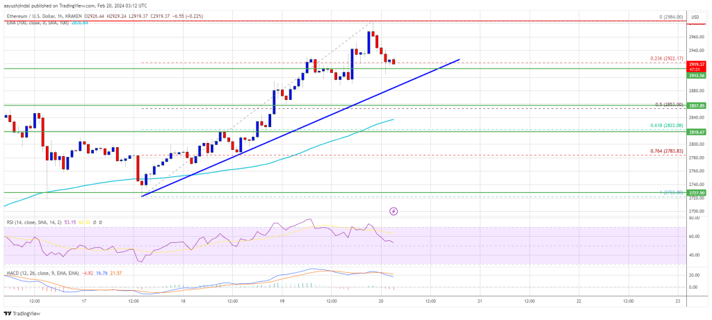 Ethereum Price 