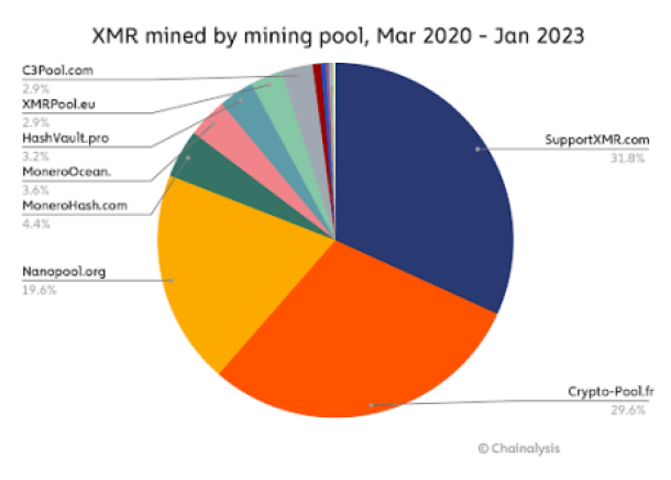 XMR tokenomics