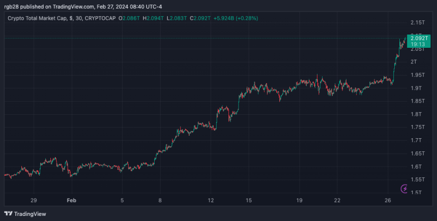 Crypto, crypto market cap