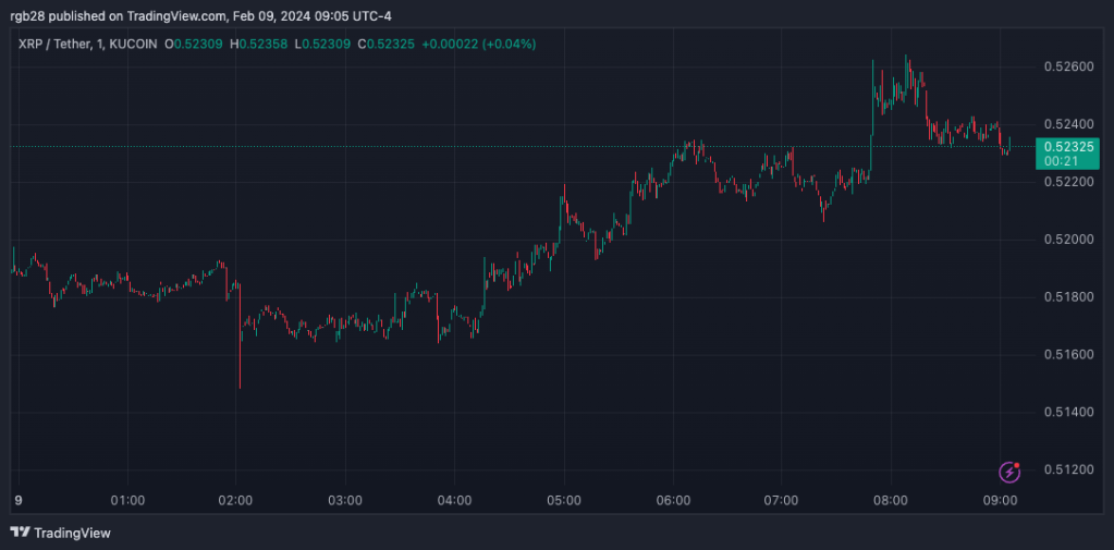 XRP, XRPUSDT, Ripple, Kraken