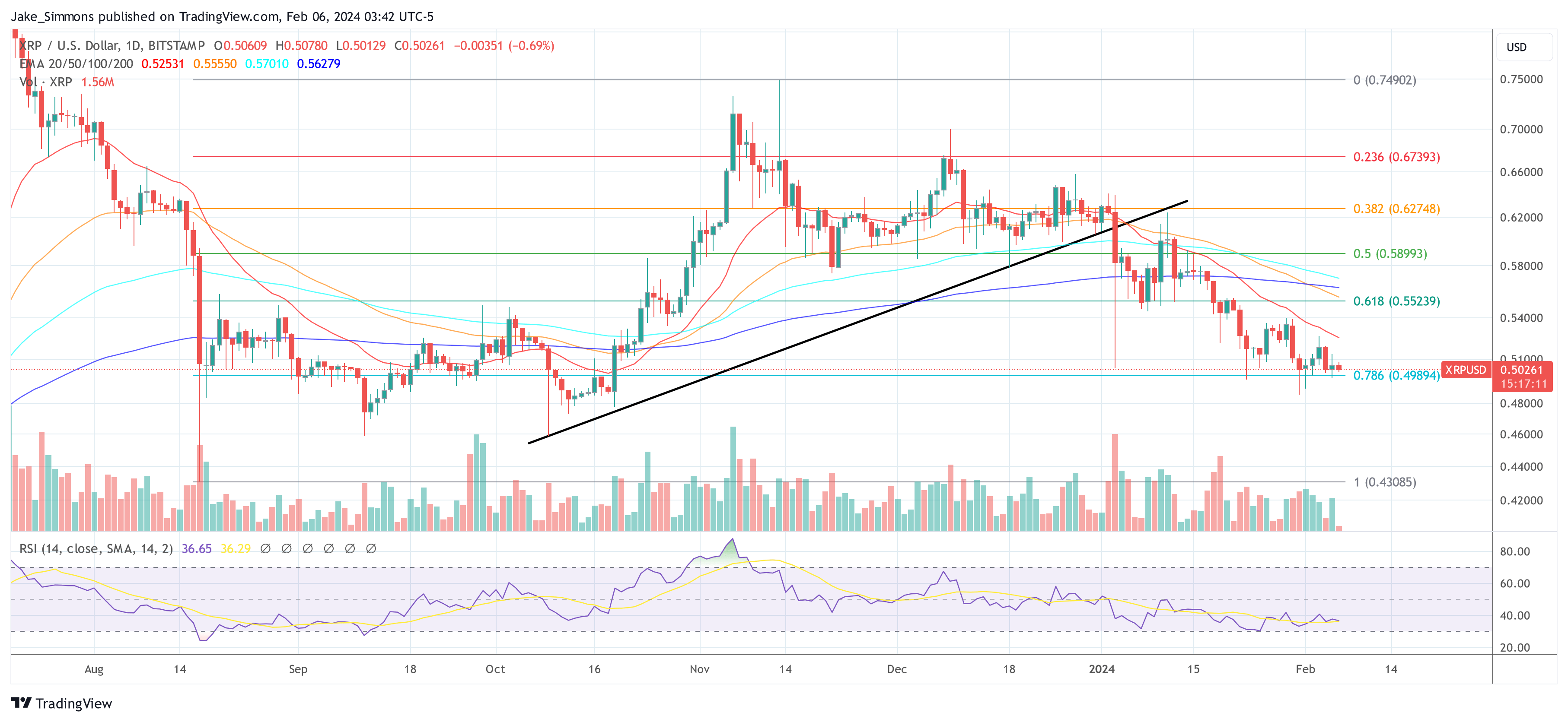 XRP price