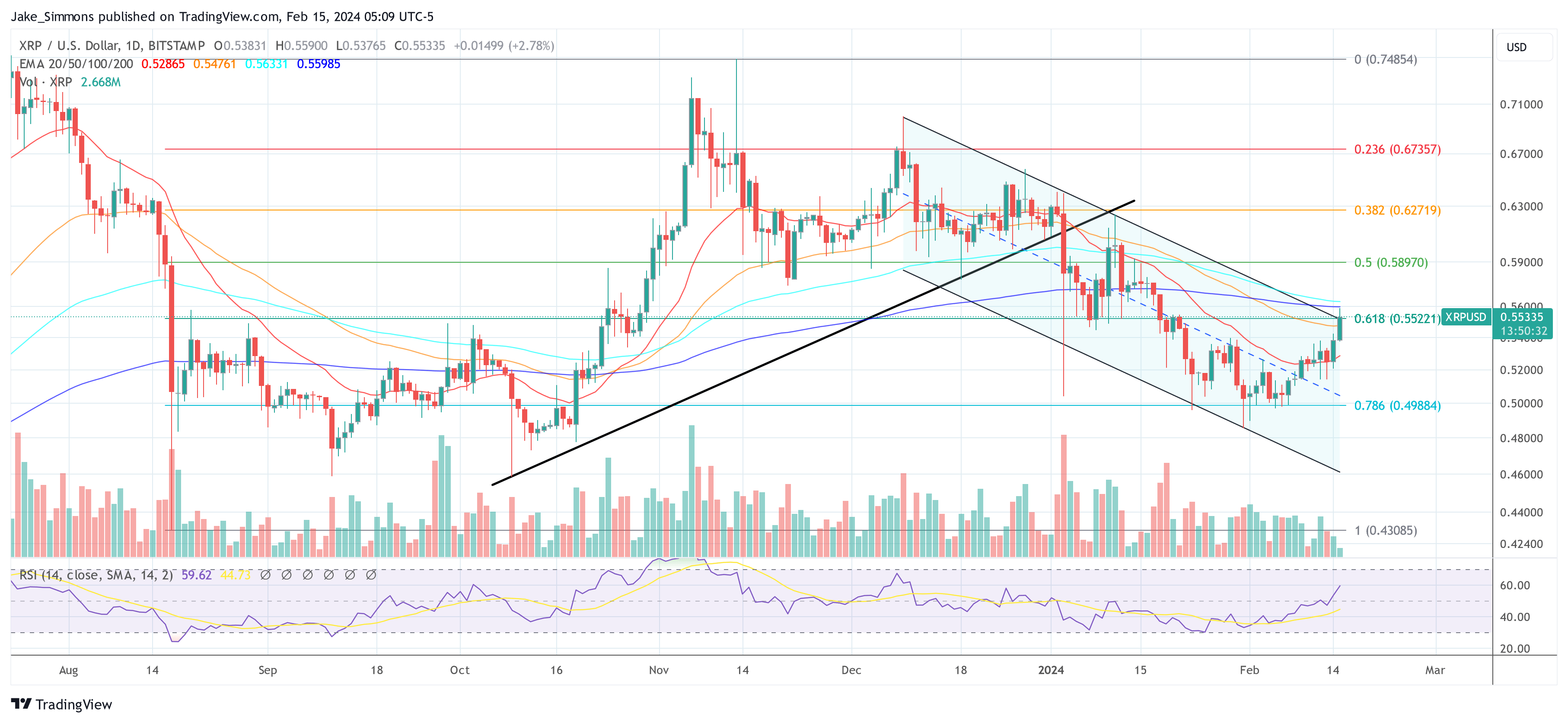 XRP price analysis