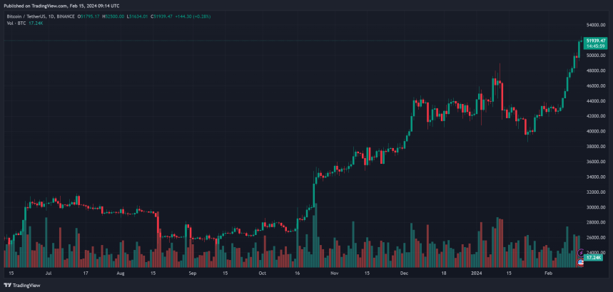 bitcoin price btc btcusdt