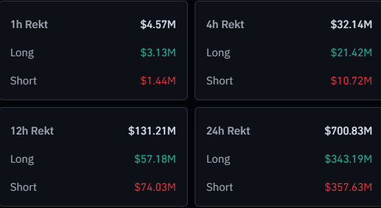 Bitcoin & Crypto Liquidations