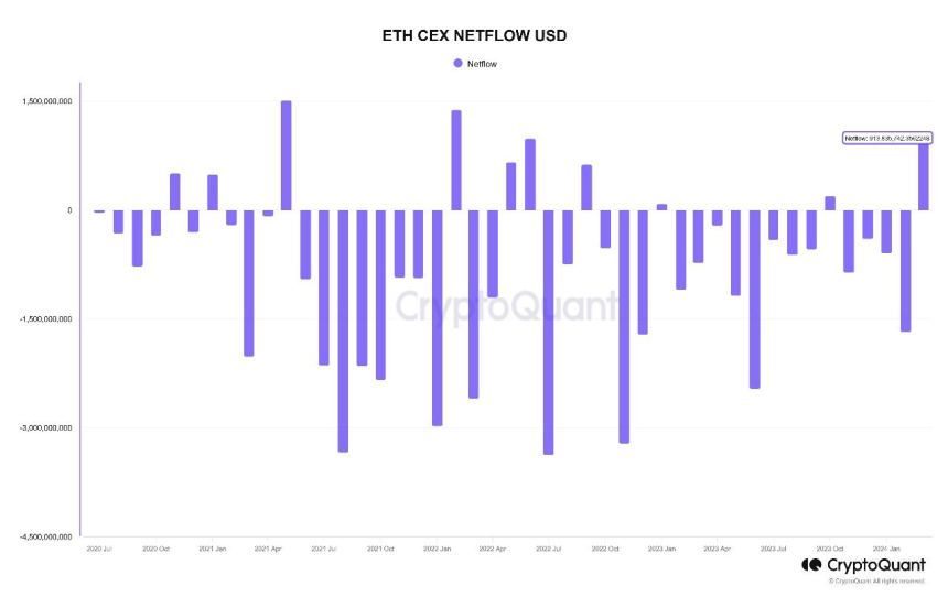 Ethereum 