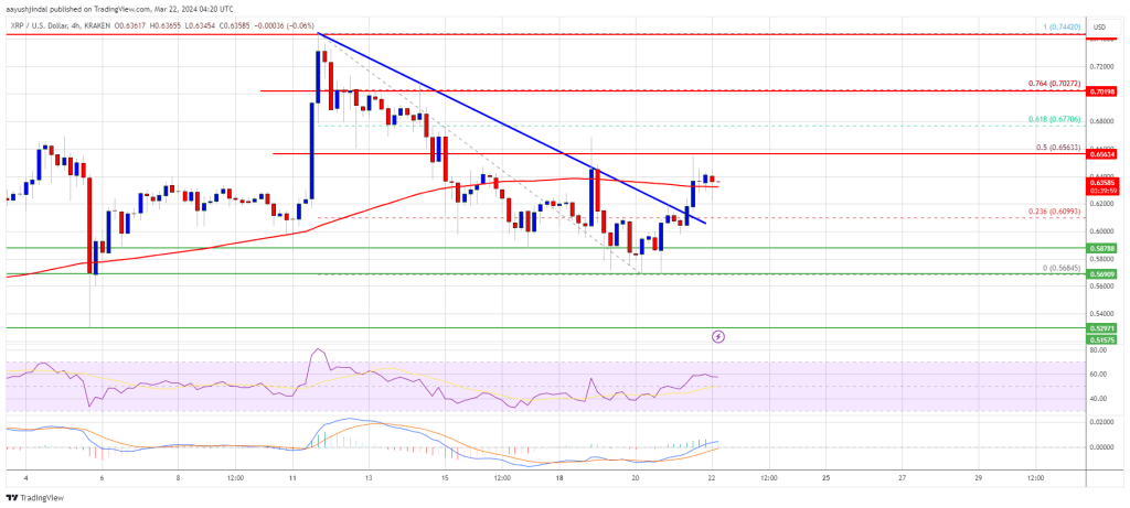 XRP Price Prediction