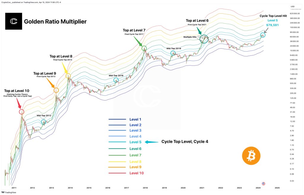 Bitcoin price action favors bulls | Source: Analyst on X