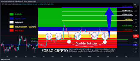 XRP